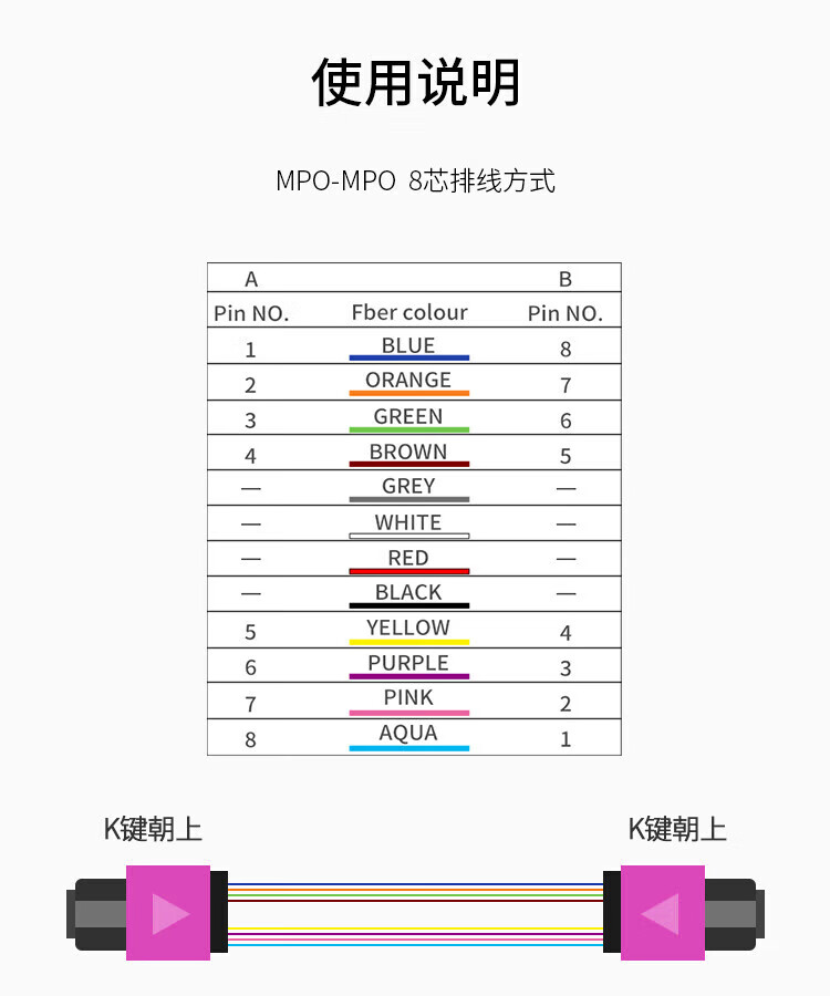 8芯MPO-MPO光纤跳线 母头B极性MTP OM4万兆多模跳纤 (https://www.scoa-cn.com/) 40G100G400GMPO线缆 第8张