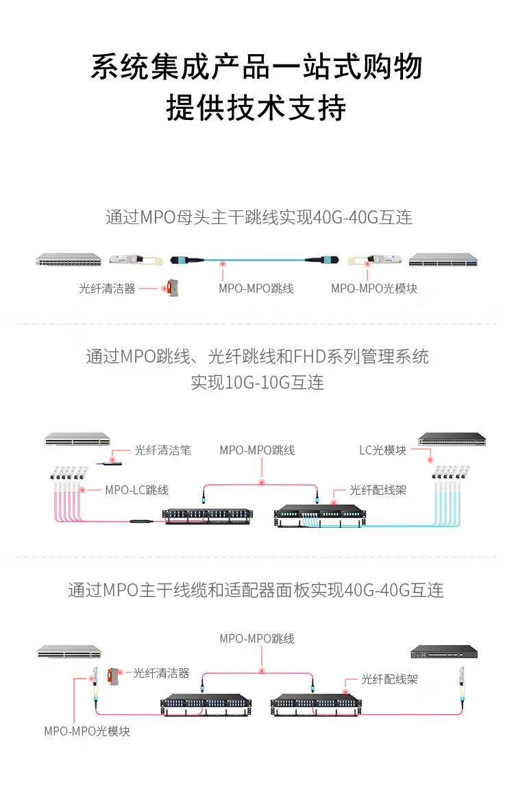 8芯MPO-MPO光纤跳线 母头B极性MTP OM4万兆多模跳纤 (https://www.scoa-cn.com/) 40G100G400GMPO线缆 第13张