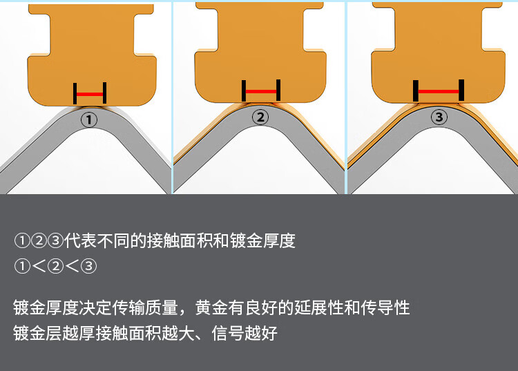 超五类配线架24口 免打模块分体式镀金50U 非屏蔽CAT5e类网络配线架 (https://www.scoa-cn.com/) 超五类非屏蔽信道系统 第7张