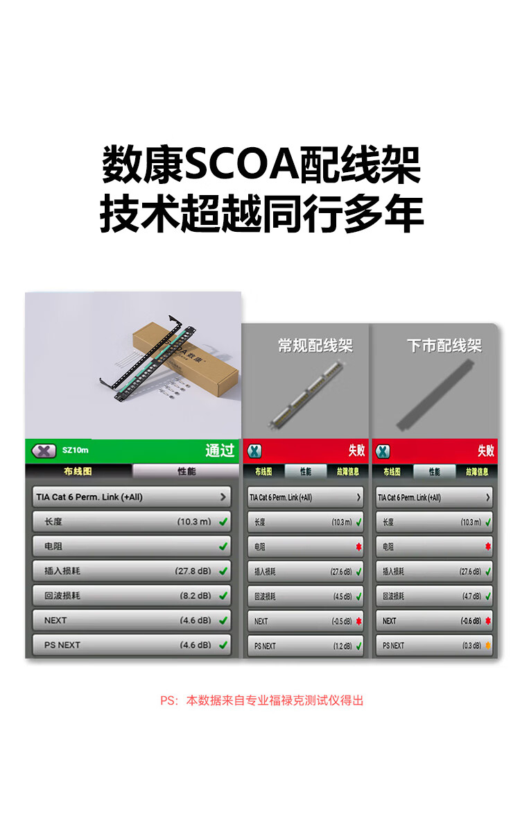 六类配线架24口 免打模块分体式镀金50U 非屏蔽CAT6类网络配线架 (https://www.scoa-cn.com/) 超六类屏蔽信道系统 第1张