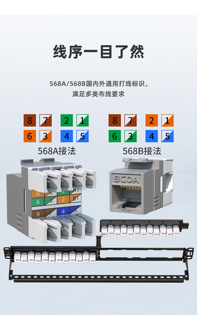 六类配线架24口 免打模块分体式镀金50U 非屏蔽CAT6类网络配线架 (https://www.scoa-cn.com/) 超六类屏蔽信道系统 第5张