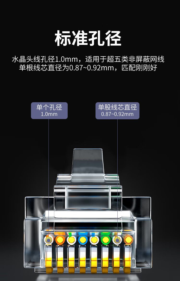 超五类网线水晶头 CAT5e类非屏蔽50U镀金 (https://www.scoa-cn.com/) 超五类非屏蔽信道系统 第5张