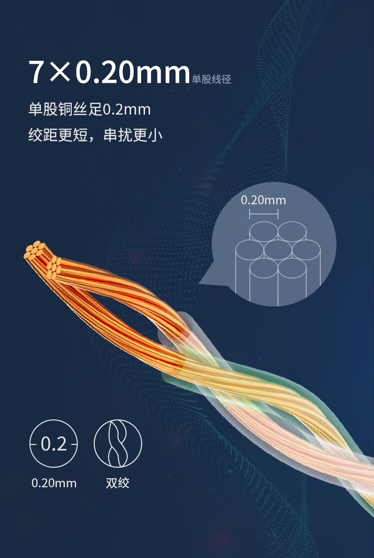 超五类网线 非屏蔽网络跳线 UTP千兆网线 (https://www.scoa-cn.com/) 超五类非屏蔽信道系统 第4张
