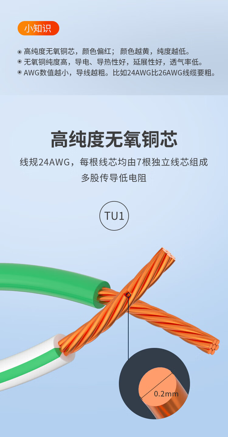 超五类网线 非屏蔽网络跳线 UTP千兆网线 (https://www.scoa-cn.com/) 超五类非屏蔽信道系统 第5张