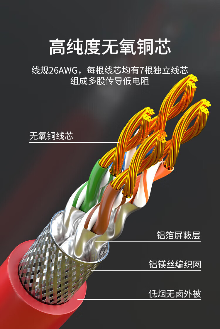内外网网络跳线 红色屏蔽异形RJ45-L/H水晶头连接线 (https://www.scoa-cn.com/) 六类屏蔽信道系统 第4张