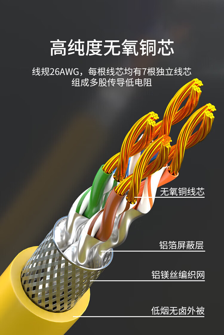 内外网网络跳线 黄色屏蔽异形RJ45-L/H水晶头连接线 (https://www.scoa-cn.com/) 六类屏蔽信道系统 第4张