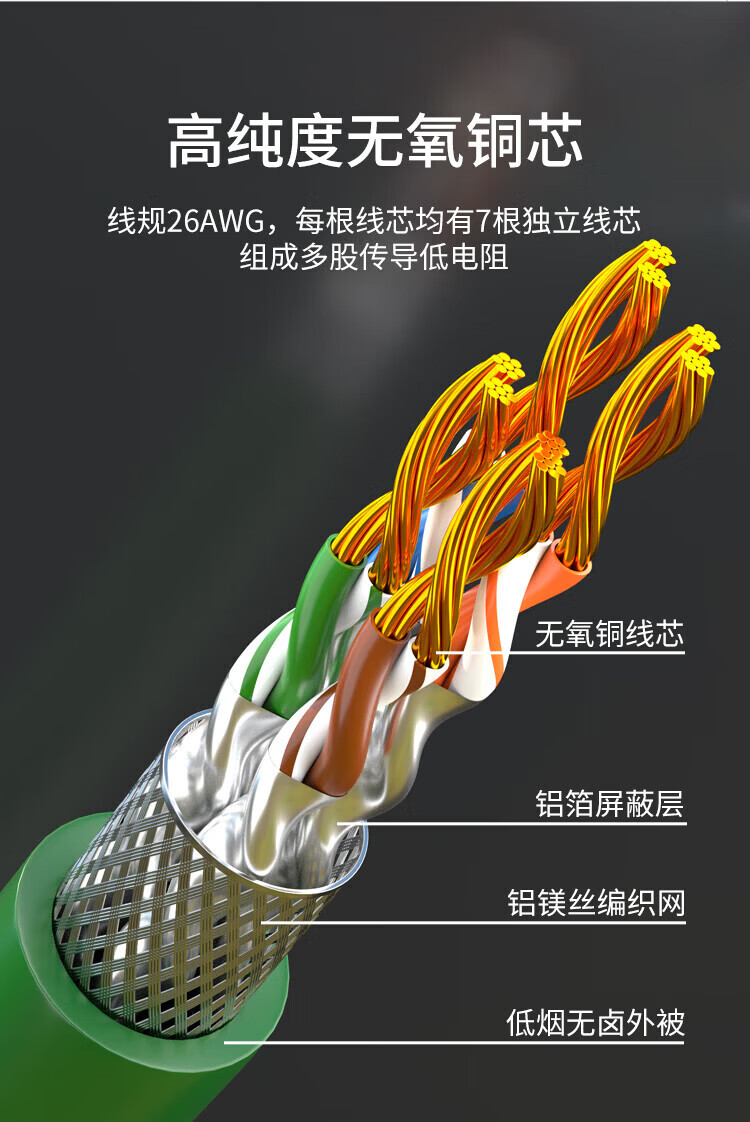 内外网网络跳线 绿色屏蔽异形RJ45-L/H水晶头连接线 (https://www.scoa-cn.com/) 六类屏蔽信道系统 第4张