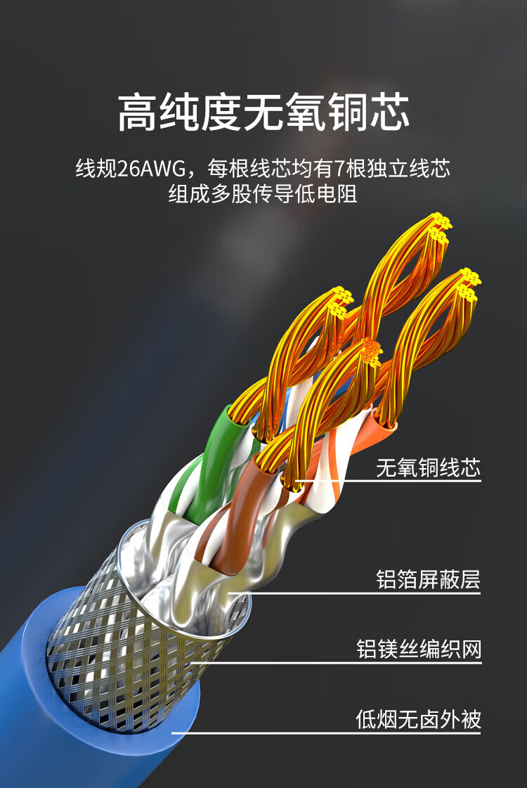 内外网网络跳线 蓝色屏蔽异形RJ45-L/H水晶头连接线 (https://www.scoa-cn.com/) 六类屏蔽信道系统 第4张