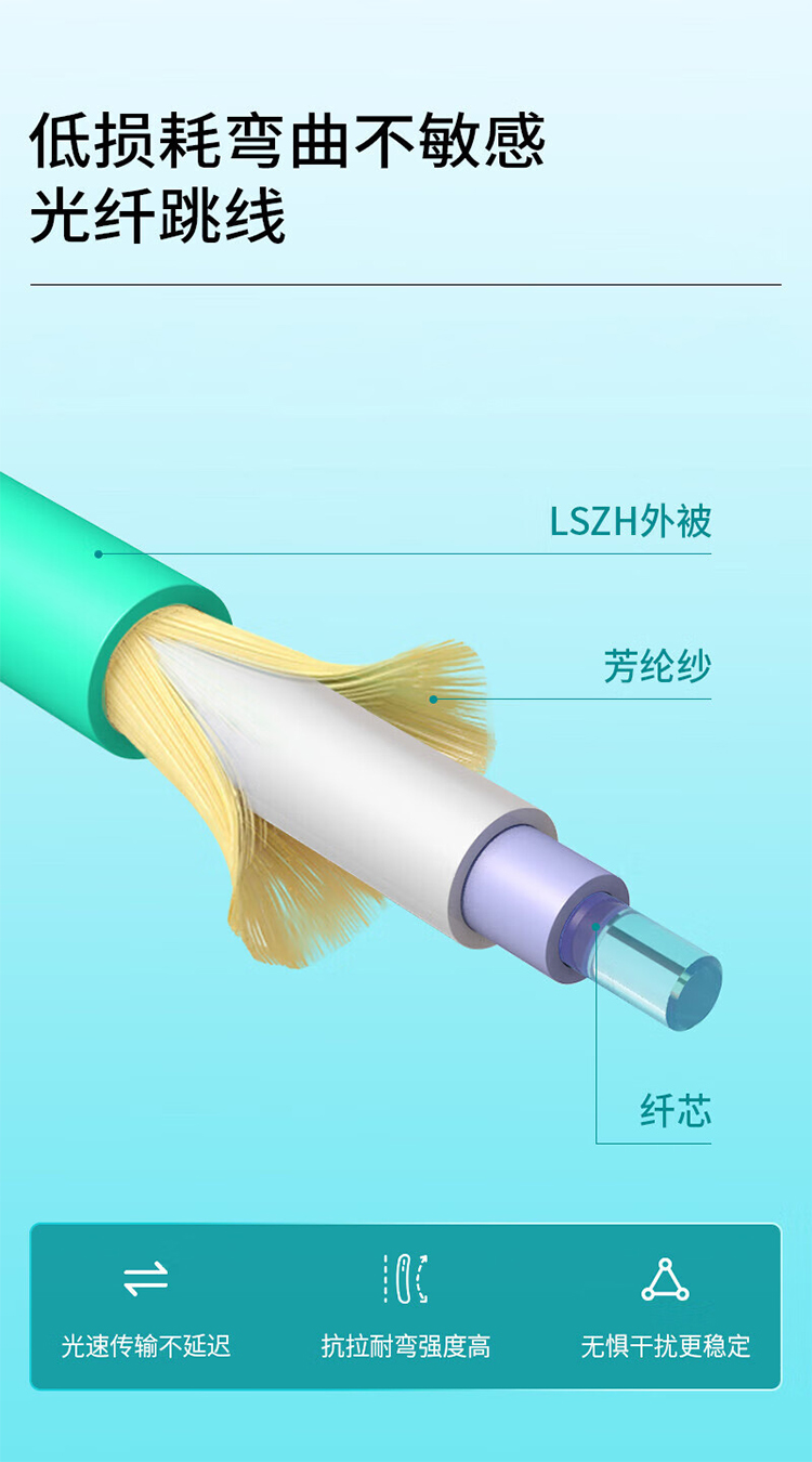 万兆多模光纤跳线LC-LC 短尾套 OM3 (https://www.scoa-cn.com/) 光纤跳线 第3张