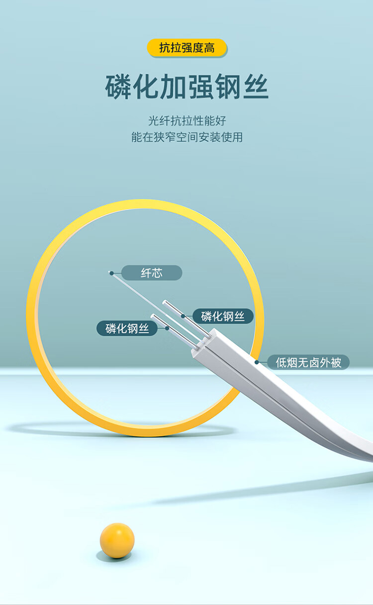 GJXH 6室内蝶形皮线光缆白色 (https://www.scoa-cn.com/) 室内多途布线光缆 第3张
