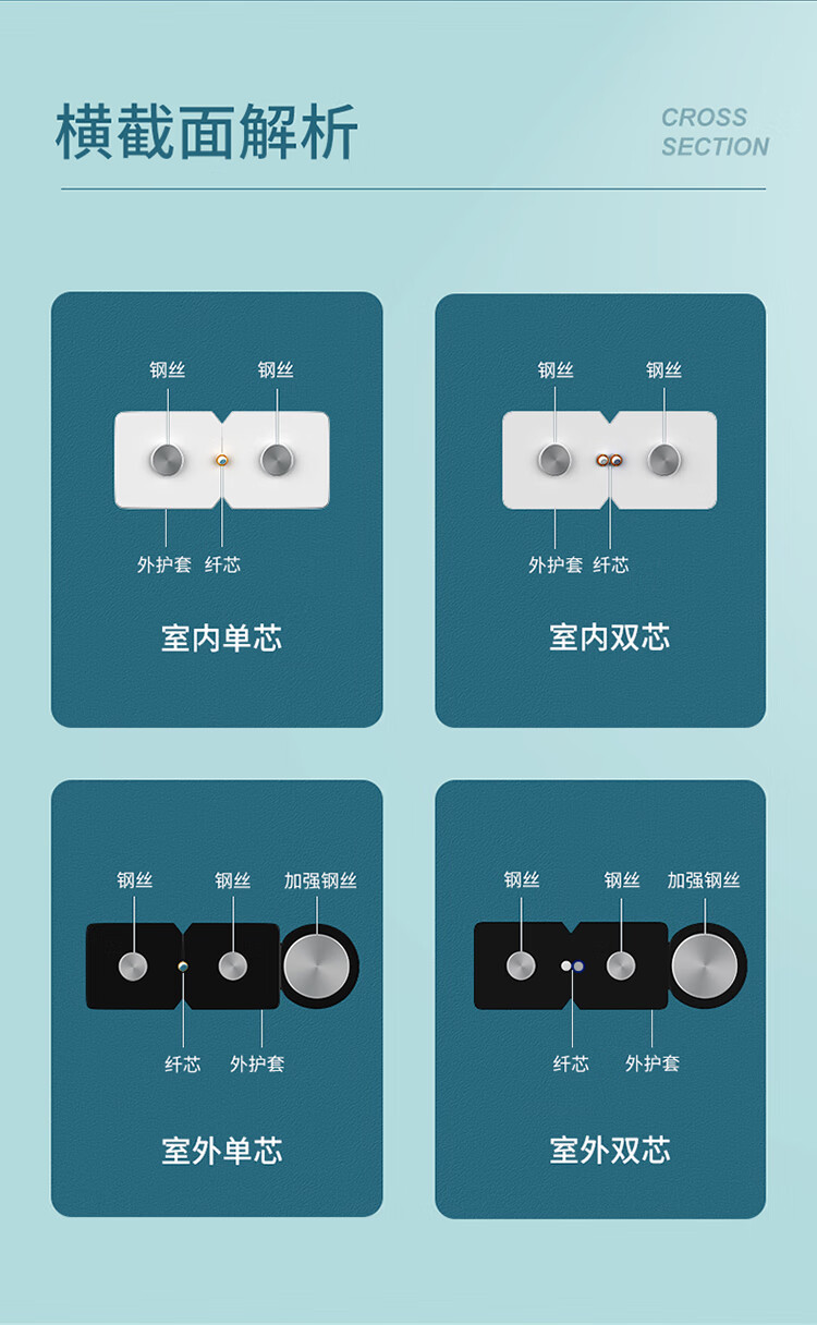 GJXH 6室内蝶形皮线光缆白色 (https://www.scoa-cn.com/) 室内多途布线光缆 第5张