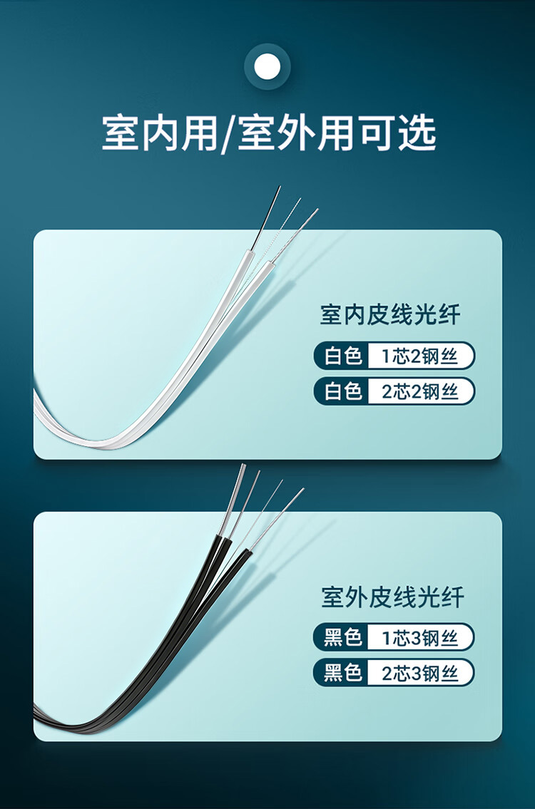 GJXH 6室内蝶形皮线光缆白色 (https://www.scoa-cn.com/) 室内多途布线光缆 第8张