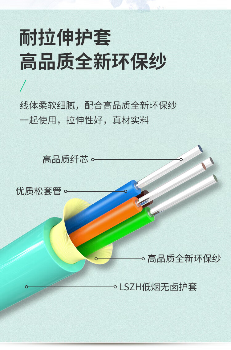 室内光缆 万兆多模光缆 9/125 光纤线 GJFJH低烟无卤阻燃软光缆 (https://www.scoa-cn.com/) 室内多途布线光缆 第4张