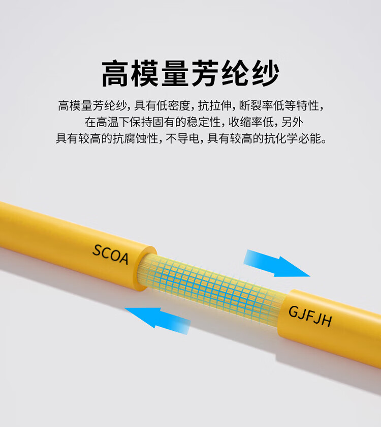室内光缆 万兆单模光缆 9/125 光纤线 GJFJH低烟无卤阻燃软光缆 (https://www.scoa-cn.com/) 室内多途布线光缆 第3张
