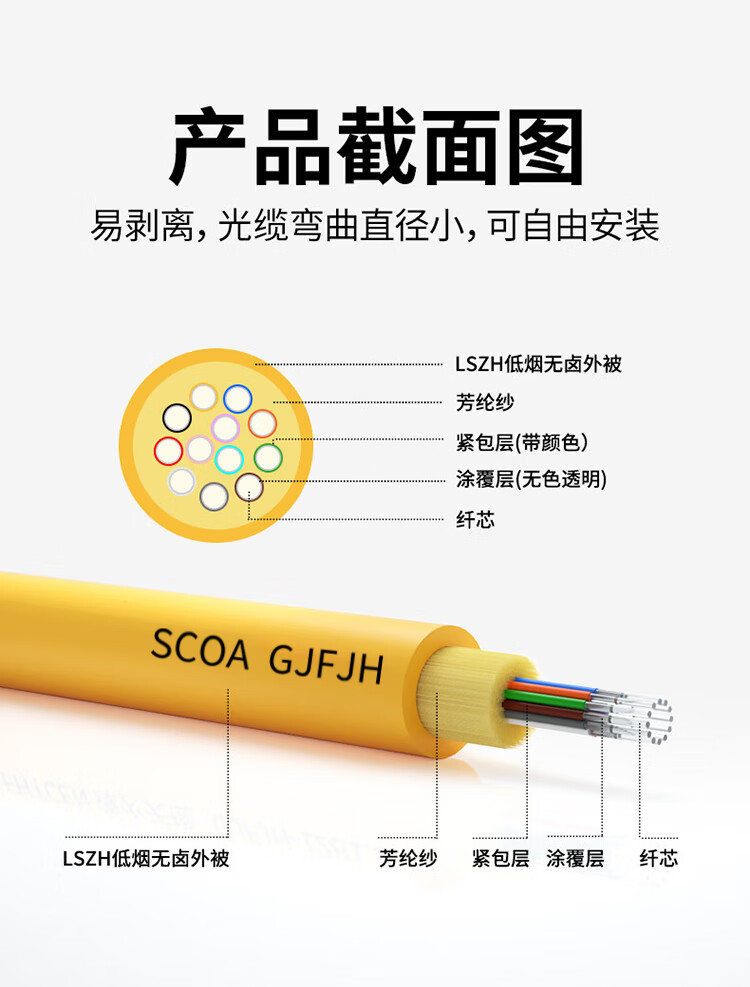 室内光缆 万兆单模光缆 9/125 光纤线 GJFJH低烟无卤阻燃软光缆 (https://www.scoa-cn.com/) 室内多途布线光缆 第6张