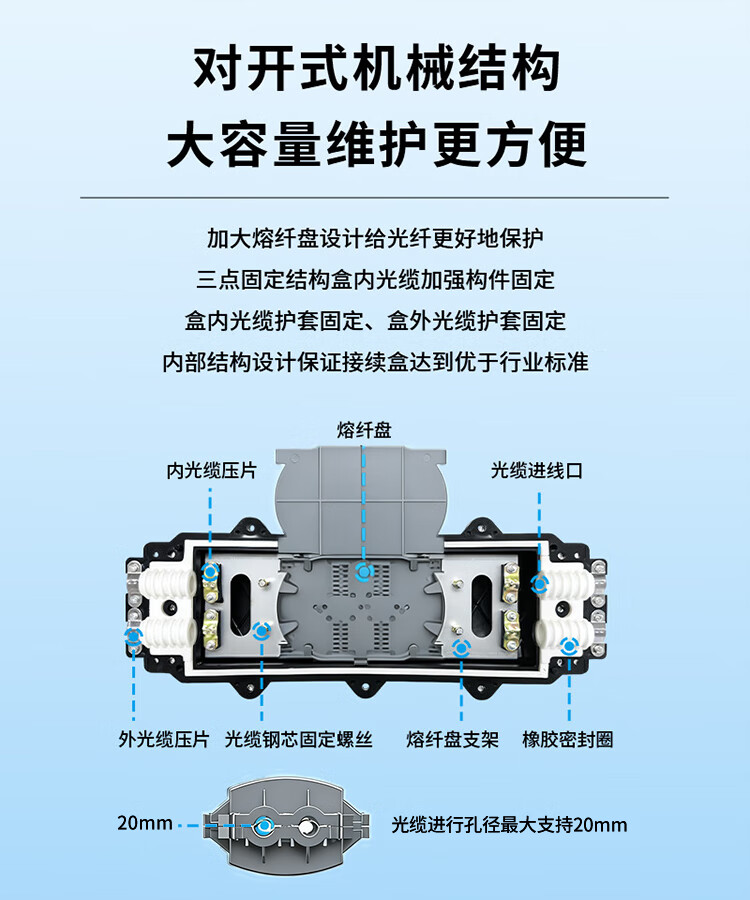 2进2出12芯光缆接头盒 室外架空/通信人井/地埋防水熔接包 (https://www.scoa-cn.com/) 光缆接续盒 第3张
