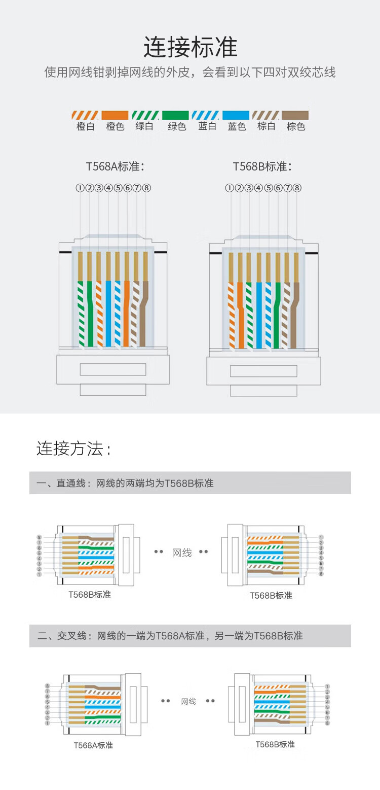 内外网转换专网水晶头 异形水晶头RJ45-L/H 黄色 非屏蔽 (https://www.scoa-cn.com/) 六类非屏蔽信道系统 第7张