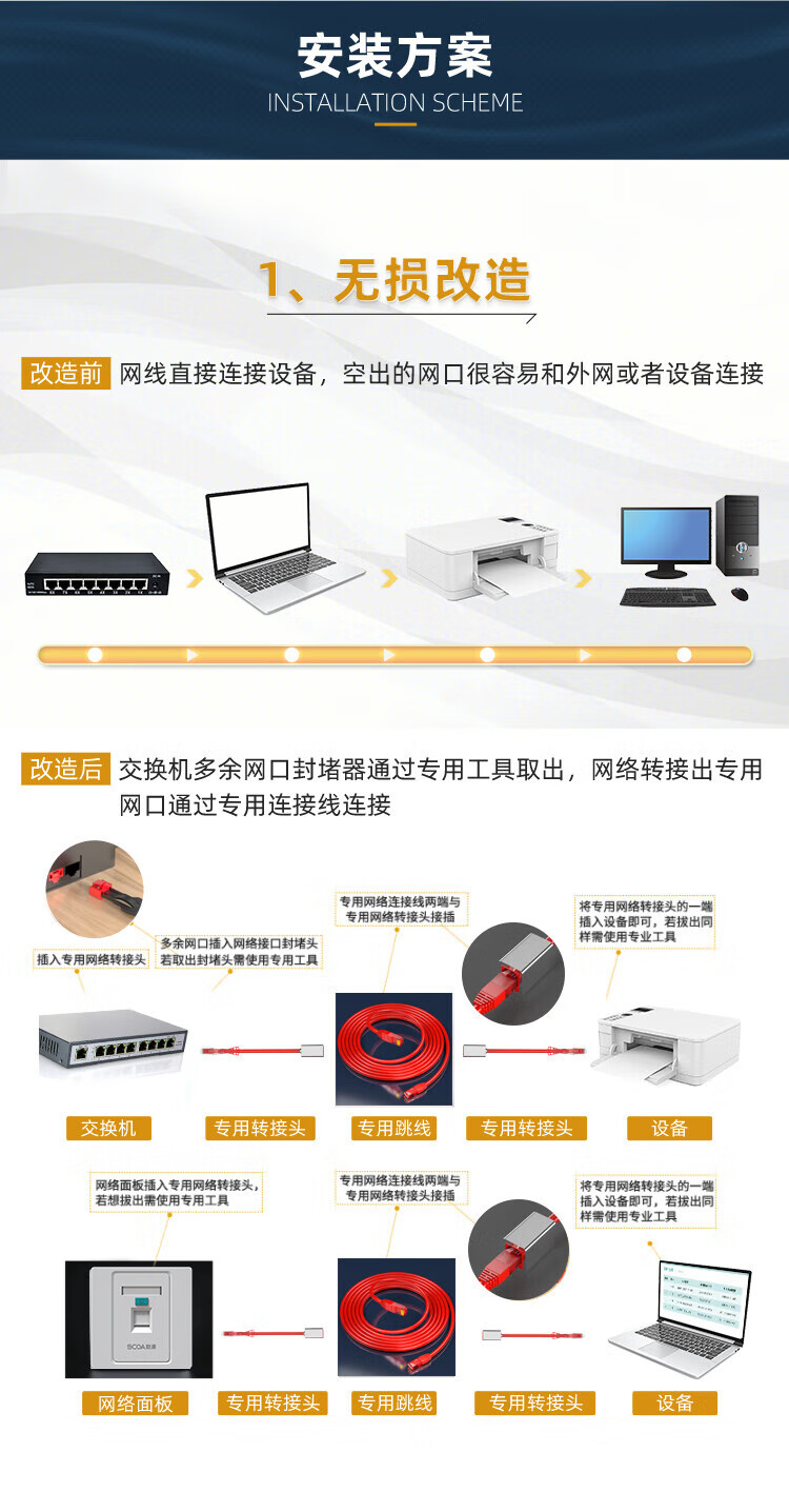 内外网转换专网水晶头 异形水晶头RJ45-L/H 黄色 非屏蔽 (https://www.scoa-cn.com/) 六类非屏蔽信道系统 第9张