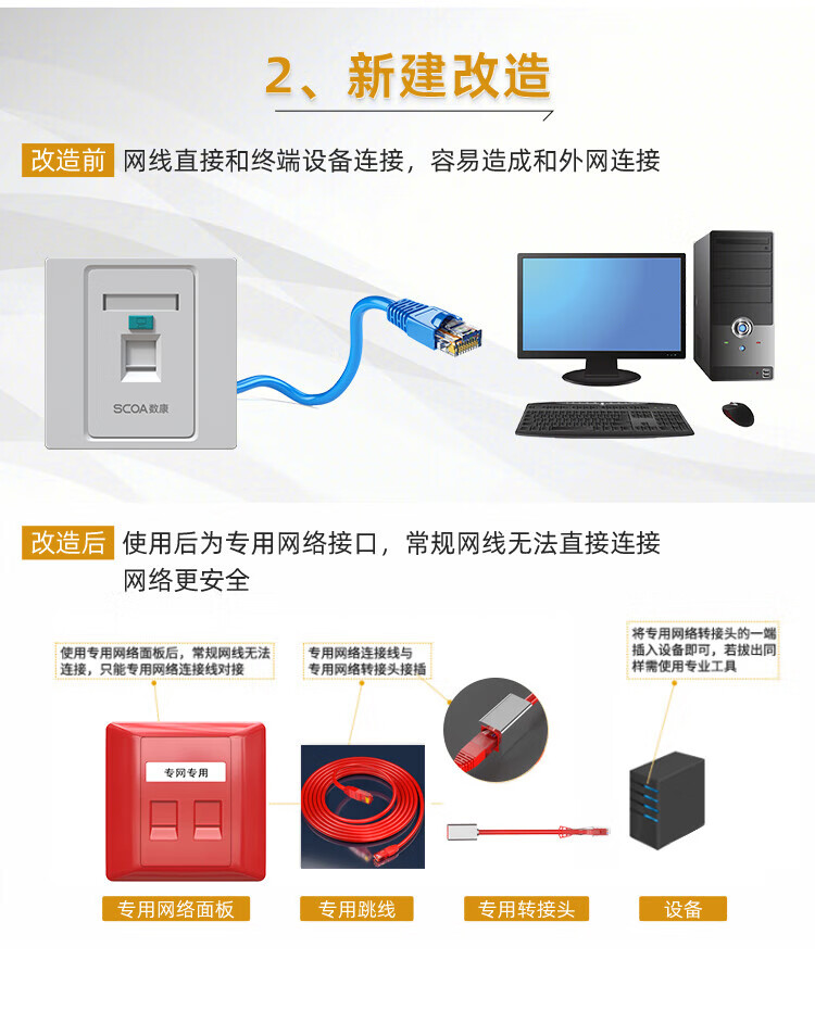 内外网转换专网水晶头 异形水晶头RJ45-L/H 黄色 非屏蔽 (https://www.scoa-cn.com/) 六类非屏蔽信道系统 第10张