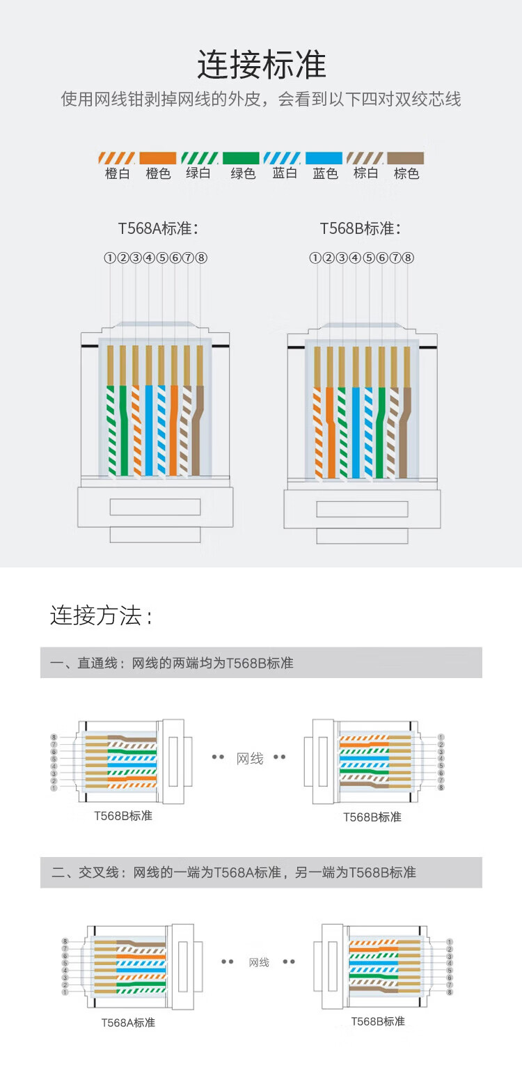 内外网转换专网水晶头 异形水晶头RJ45-L/H 白色 非屏蔽 (https://www.scoa-cn.com/) 六类非屏蔽信道系统 第7张